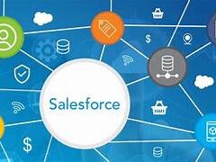 Salesforce and Ortoo Integration