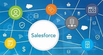 Salesforce and Ortoo Integration