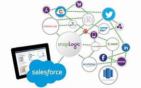 Salesforce and SnapLogic Integration