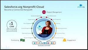 Mark Becker on Nonprofit Cloud