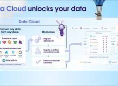 What is Salesforce Data Cloud?