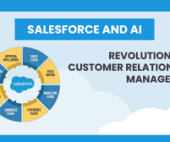 Artificial Intelligence and Sales Cloud