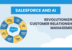 Artificial Intelligence and Sales Cloud