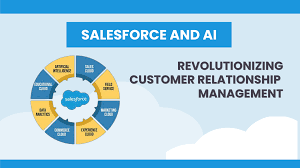 Artificial Intelligence and Sales Cloud