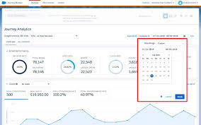 Dashboard Layout Marketing Cloud Engagement