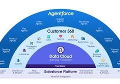 Data Cloud and Autonomous Agents