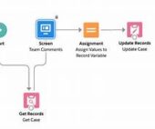 Document Checklist in Salesforce Screen Flow