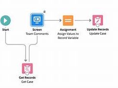 Document Checklist in Salesforce Screen Flow