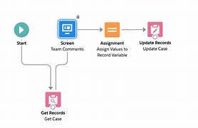 Document Checklist in Salesforce Screen Flow