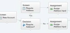 Flow and Validation Rules