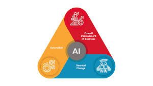 How to Achieve AI Democratization