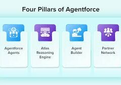 Is Agentforce Different?