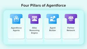 Is Agentforce Different?