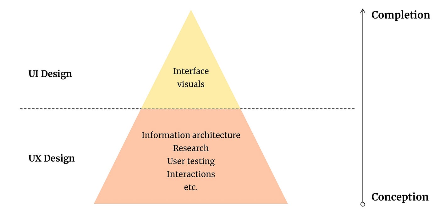 New Approaches to UI UX