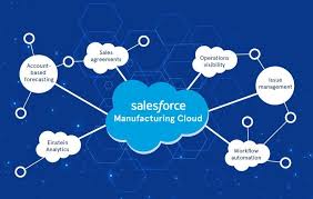 Sales Cloud for Manufacturing