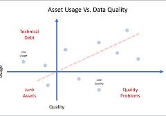 Salesforce Data Quality Challenges and AI Integration