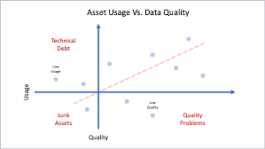 Salesforce Data Quality Challenges and AI Integration