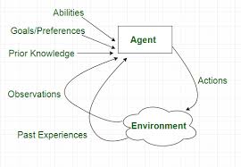 Understanding AI Agents