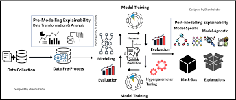 What is Explainable AI