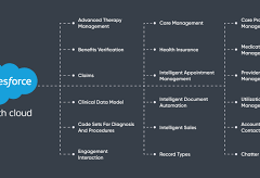 What is Salesforce Health Cloud