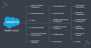 What is Salesforce Health Cloud