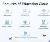 Why Education Cloud