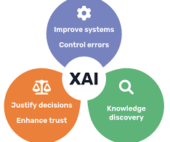 xAI for Scientific Discovery