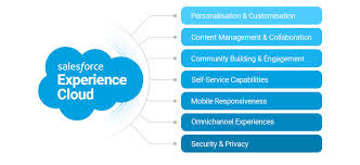 Benefits of Salesforce Experience Cloud