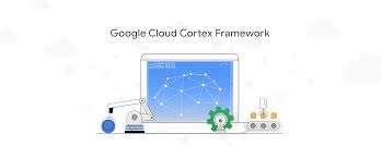 Cortex Framework Integration with Salesforce (SFDC)