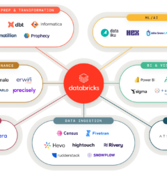 Databricks Tools