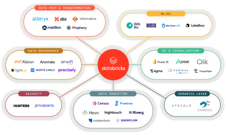 Databricks Tools