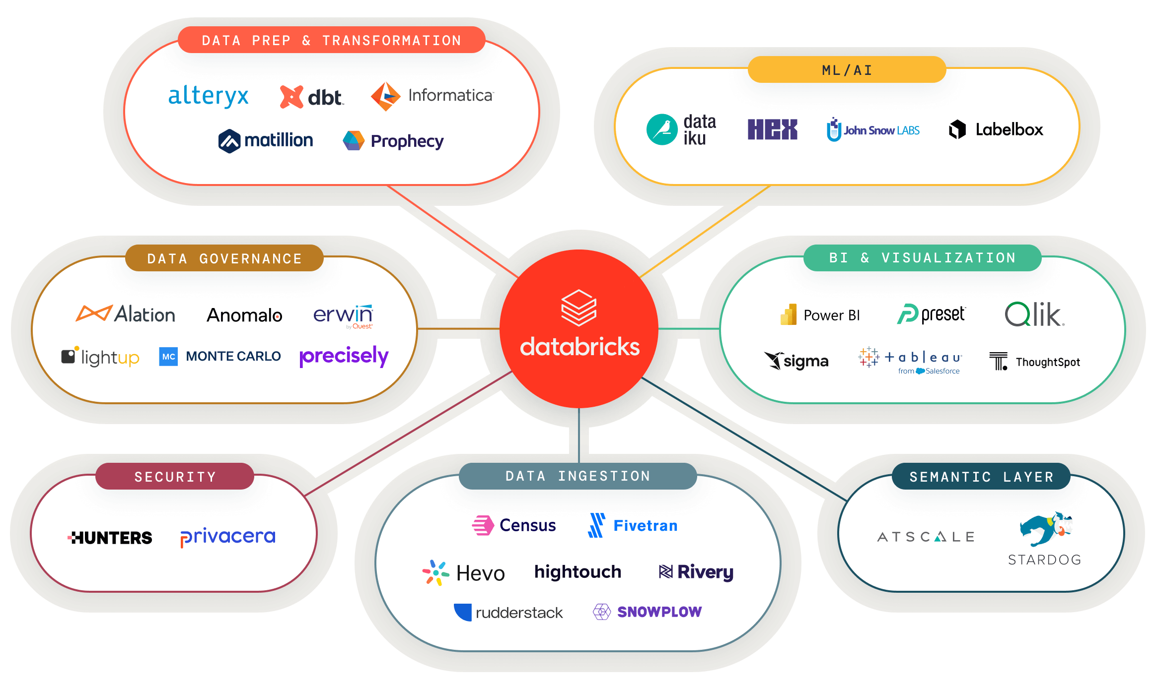 Databricks Tools