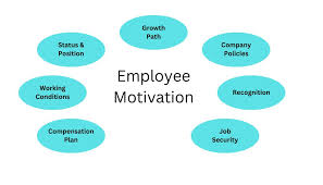 Employees Have Different Motivations