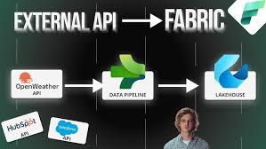 Ingest Salesforce Data to Microsoft Fabric