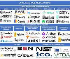 LLM Economies