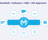 MuleSoft Integration Solutions