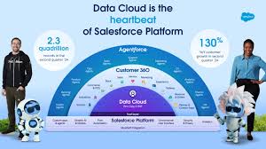 Salesforce Data Cloud Innovations Announced