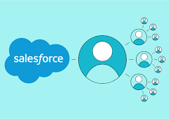 Salesforce and Sprout Social