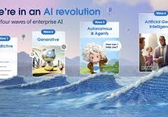 Salesforce and the AI Revolution