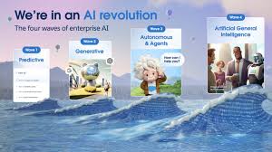 Salesforce and the AI Revolution