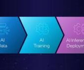 AI Inference vs. Training