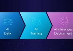 AI Inference vs. Training