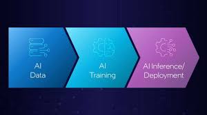 AI Inference vs. Training