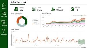 Sales Forecast Report in Power BI