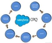 Salesforce CPQ Check Up