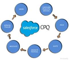 Salesforce CPQ Check Up