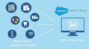 Transforming Healthcare with Salesforce CRM For healthcare providers, adopting a CRM platform like Salesforce Health Cloud is invaluable for managing vast amounts of patient data effectively. Health Cloud empowers healthcare professionals to create personalized, one-to-one patient journeys, enabling a deep understanding of each patient’s needs, medical history, and preferences. This approach not only fosters a patient-friendly experience but also builds a strong rapport, ensuring that patients feel valued and understood. Health Cloud also facilitates seamless collaboration among healthcare providers across different departments. When patients require support from multiple professionals, the platform ensures coordinated, comprehensive care that considers their complete medical history. This collaborative approach strengthens patient trust and streamlines operations, demonstrating a provider’s commitment to patient-centered care. As healthcare organizations strive to meet rising patient expectations, Salesforce is at the forefront of driving transformative changes. Leveraging Salesforce cloud solutions allows providers to manage patient data efficiently, deliver higher-quality care, and turn industry challenges into opportunities for improvement. Salesforce CRM has significantly boosted patient engagement and satisfaction within the healthcare sector. By automating repetitive, manual tasks, Salesforce CRM enables healthcare professionals to devote more time to patient care. Tools like Patient Management Software