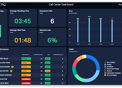 Why Tracking Business Metrics Matters More Than You Think