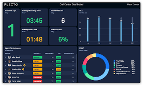 Why Tracking Business Metrics Matters More Than You Think