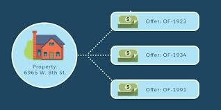 Master-detail and Lookup Relationships in Salesforce